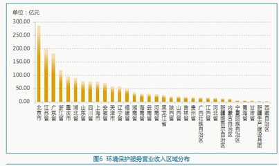 2011年全国环境保护相关产业状况公报(全文)