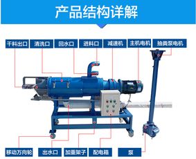 【节能环保粪便脱水机养殖场专用粪便处理设备】- 